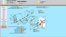 Building Automation System Clawson Michigan