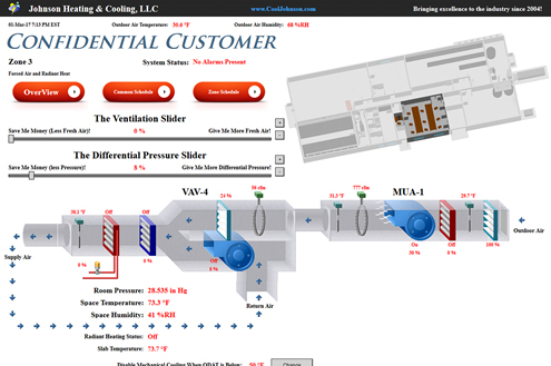 Building Automation System Macomb County, Michigan 2