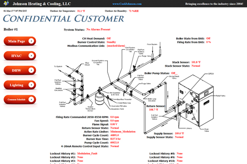 Building Automation System Macomb County, Michigan 3