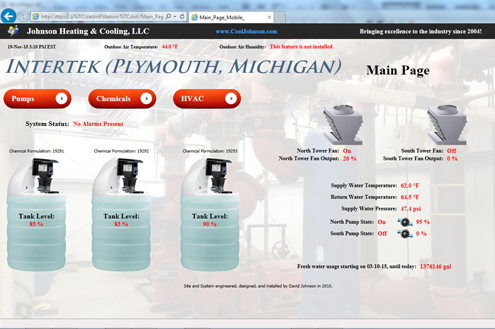 Building Automation System Plymouth Michigan 6