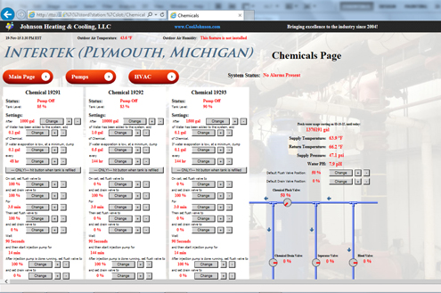 Building Automation System Plymouth Michigan 6