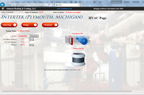 Building Automation System Plymouth Michigan 6