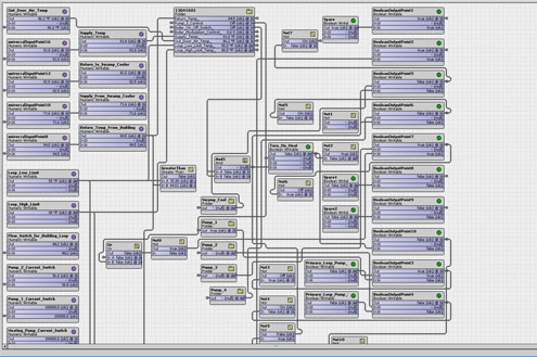 Building Automation System Waterford, Michigan 1