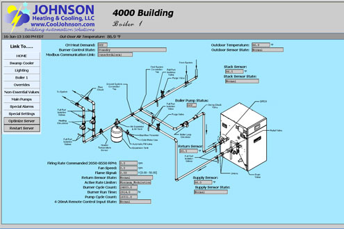 Building Automation System Waterford, Michigan 5